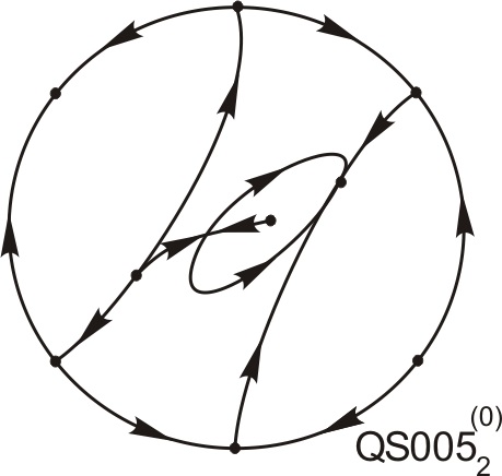 Phase Portrait Graphic Design